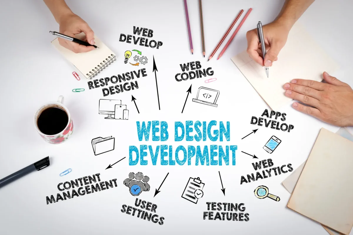 Web Design and Development concept. The meeting at the white office table.